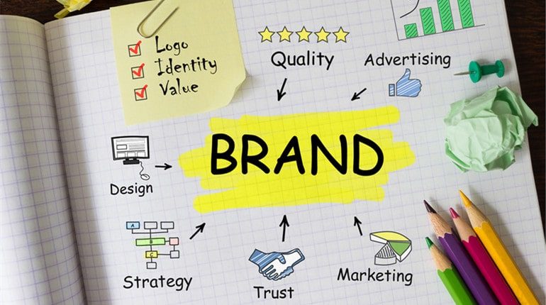 use branding in business